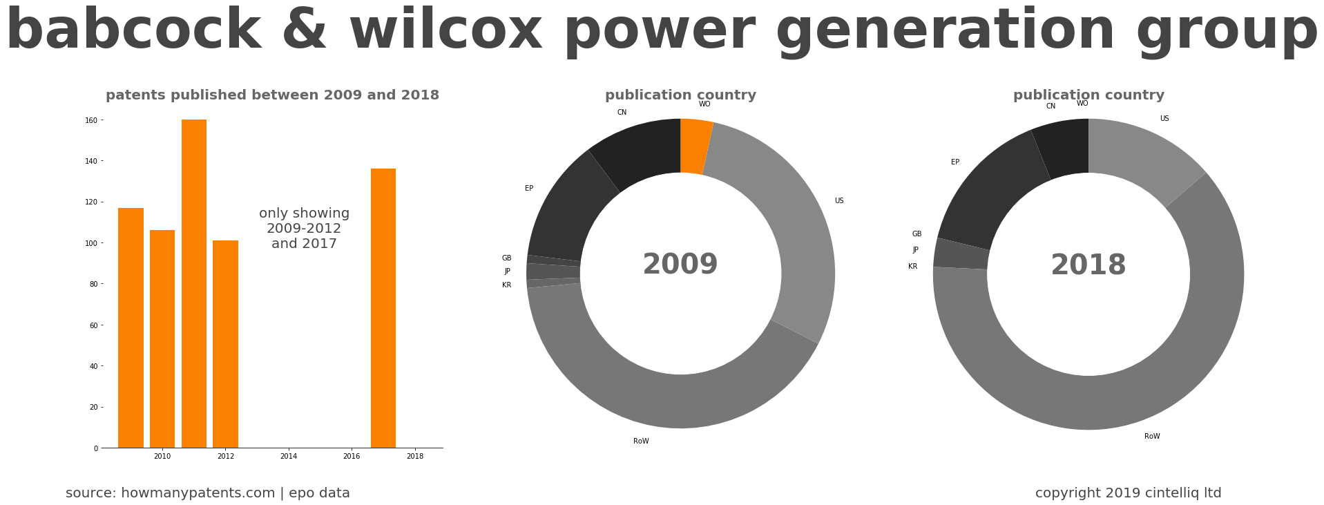 summary of patents for Babcock & Wilcox Power Generation Group
