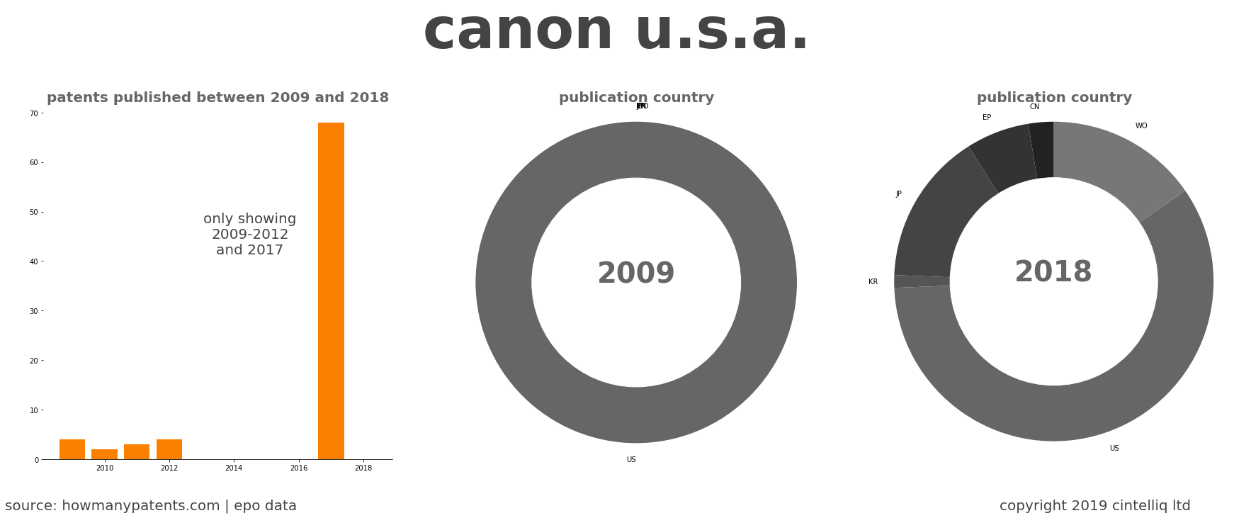 summary of patents for Canon U.S.A.