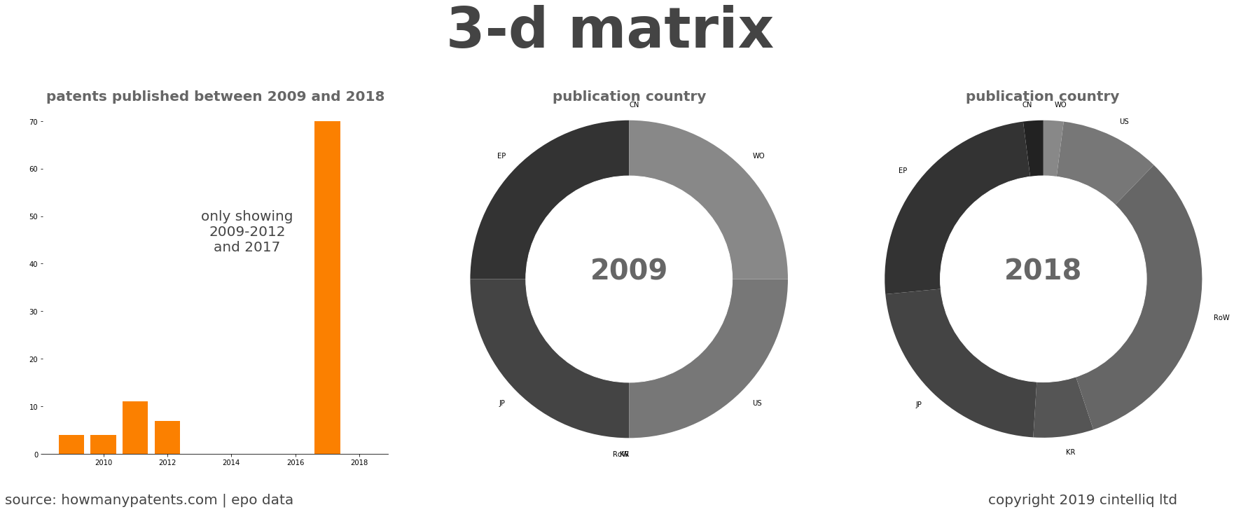 summary of patents for 3-D Matrix