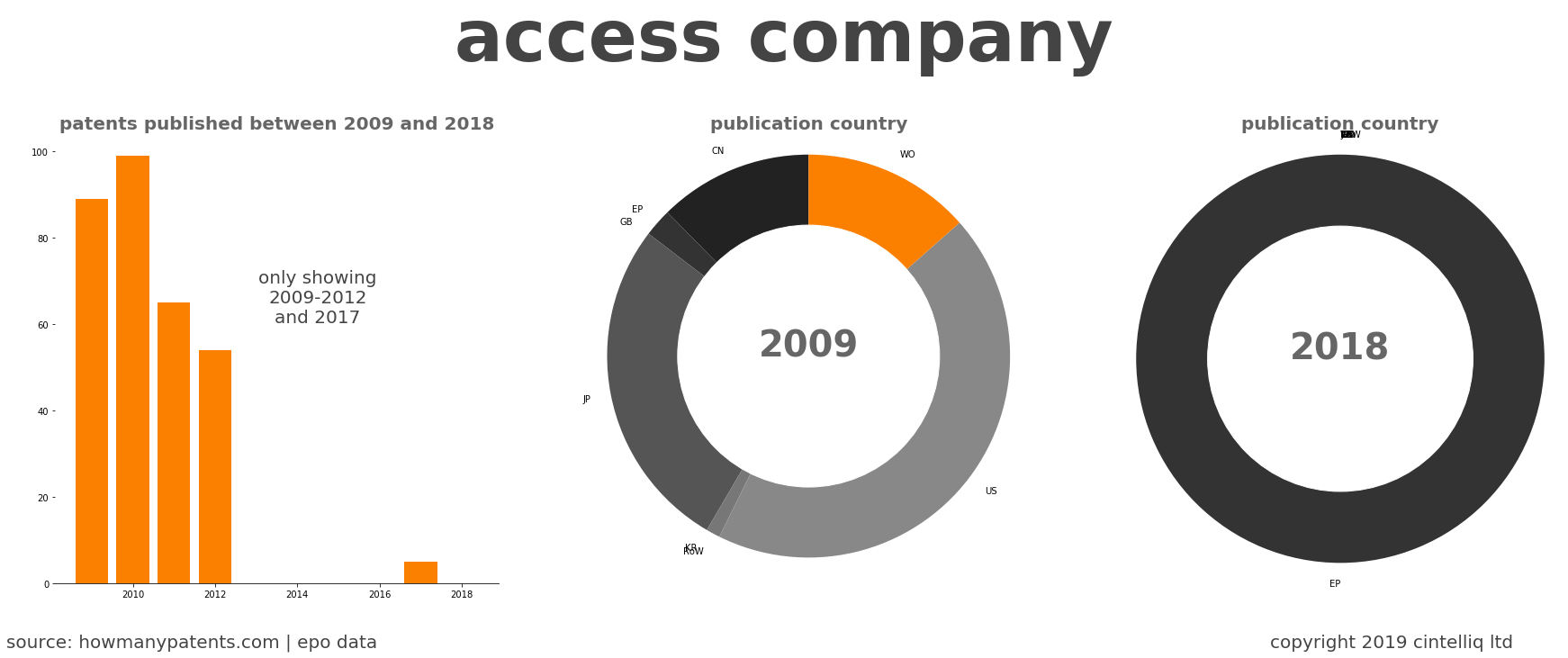 summary of patents for Access Company