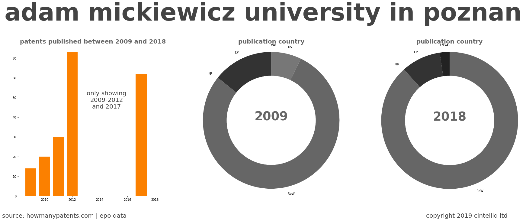 summary of patents for Adam Mickiewicz University In Poznan