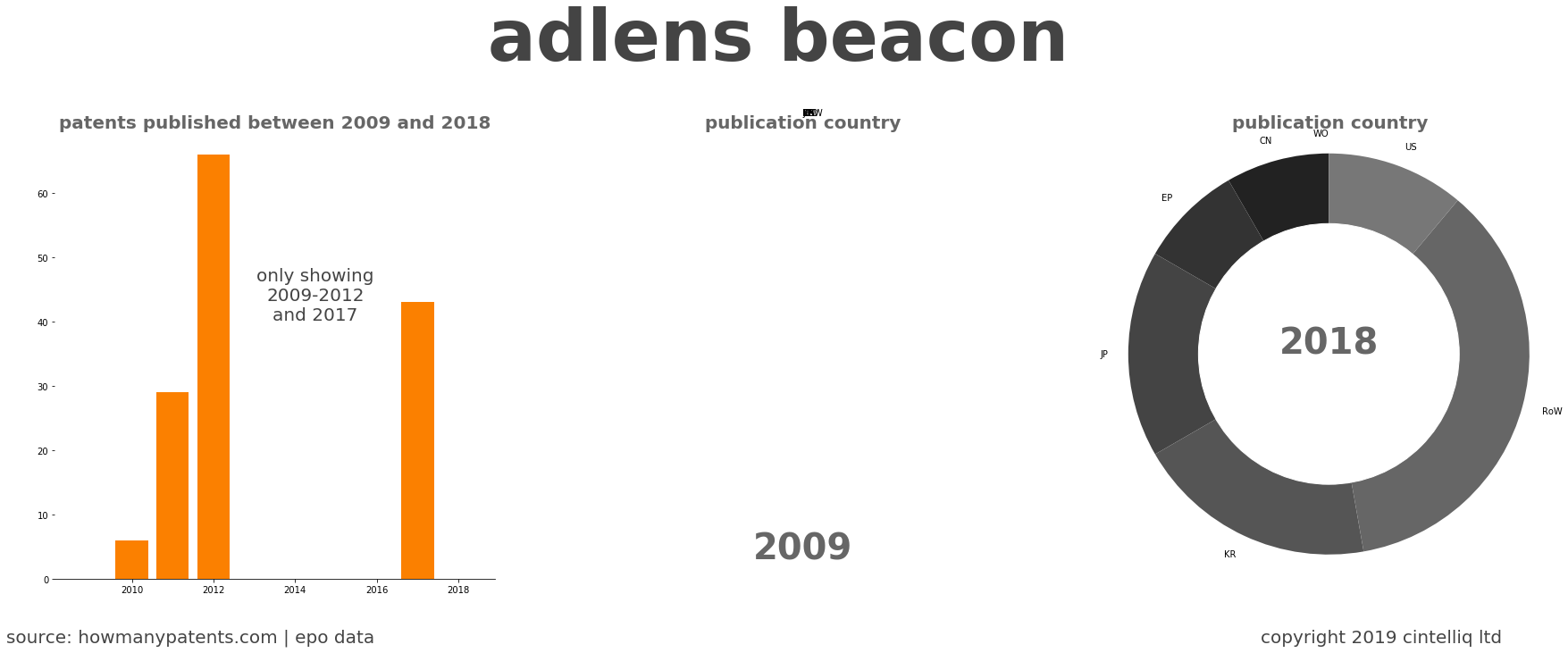 summary of patents for Adlens Beacon