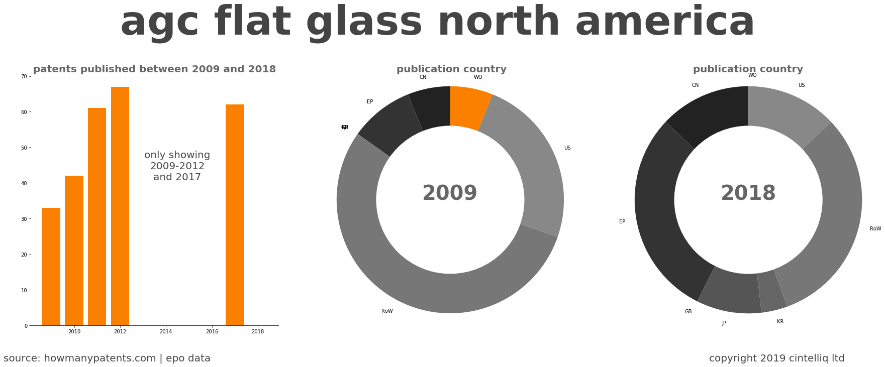 summary of patents for Agc Flat Glass North America