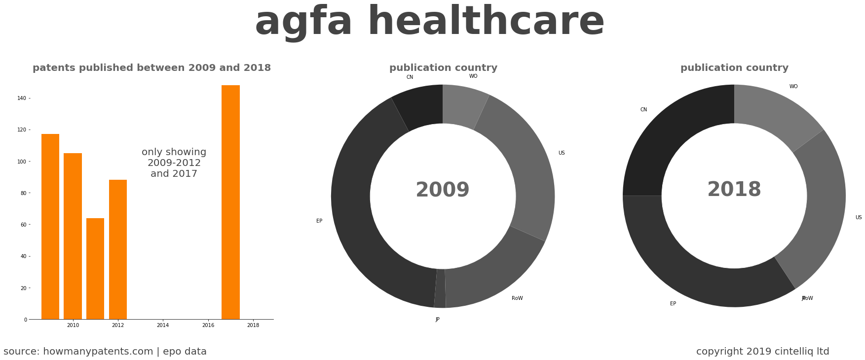 summary of patents for Agfa Healthcare