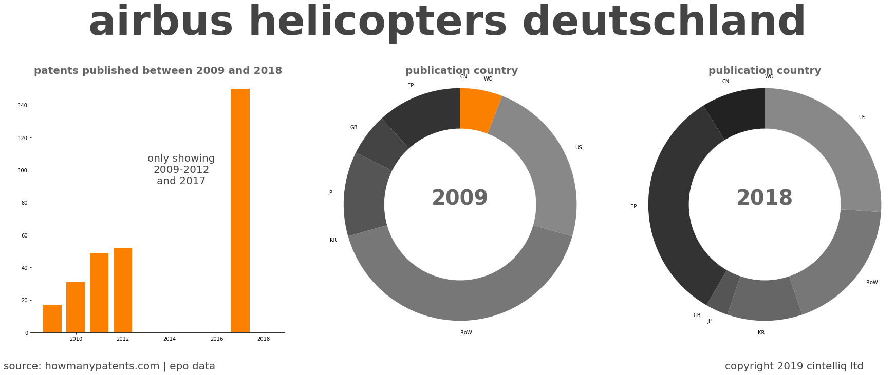 summary of patents for Airbus Helicopters Deutschland