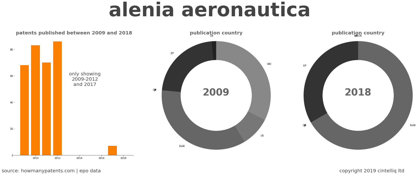 summary of patents for Alenia Aeronautica
