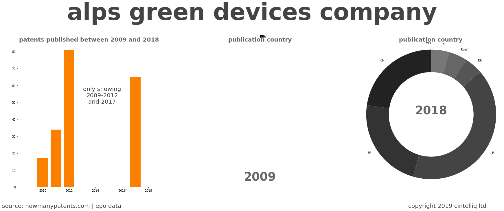 summary of patents for Alps Green Devices Company