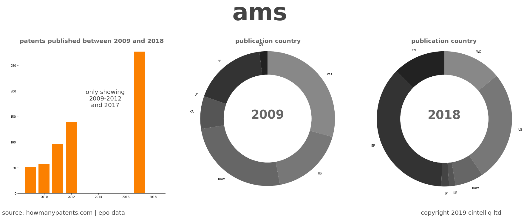 summary of patents for Ams