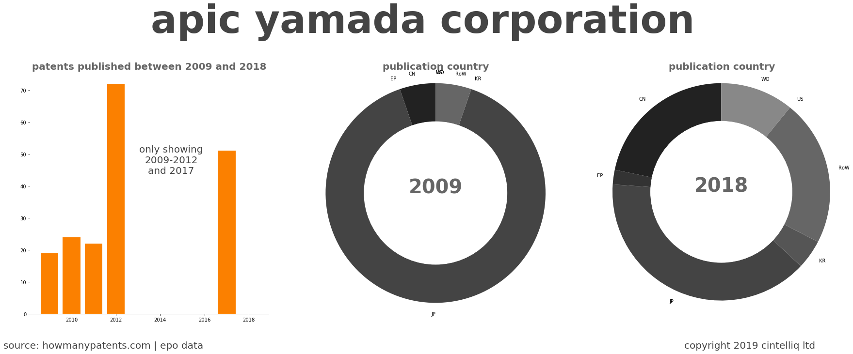 summary of patents for Apic Yamada Corporation