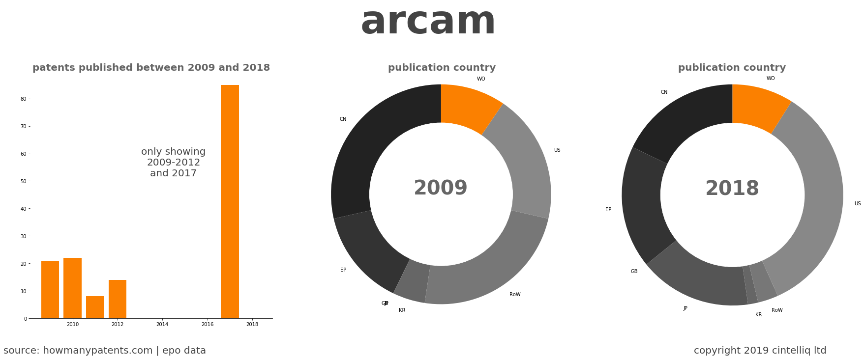summary of patents for Arcam