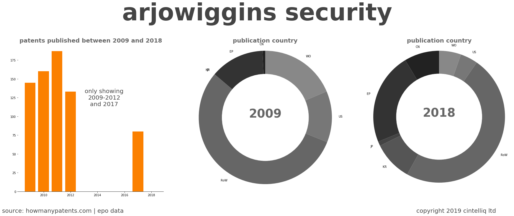 summary of patents for Arjowiggins Security
