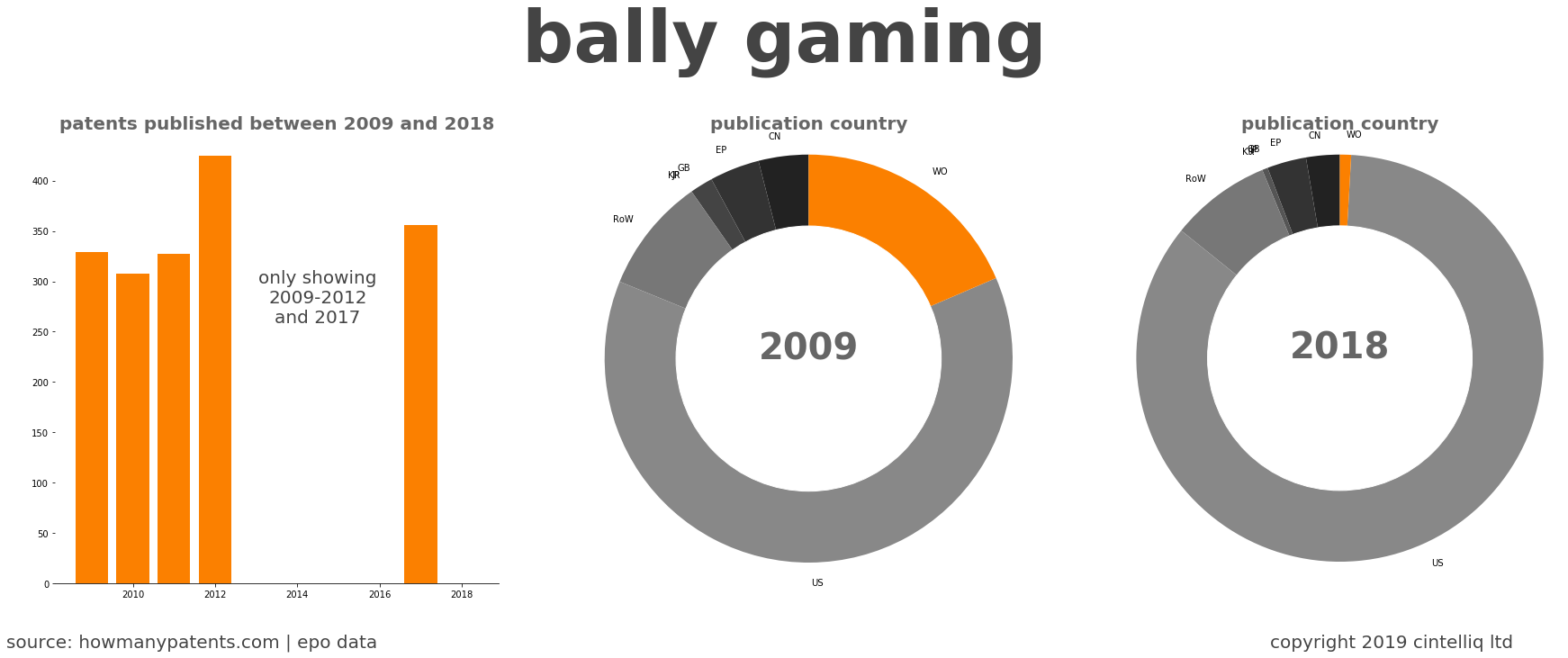 summary of patents for Bally Gaming