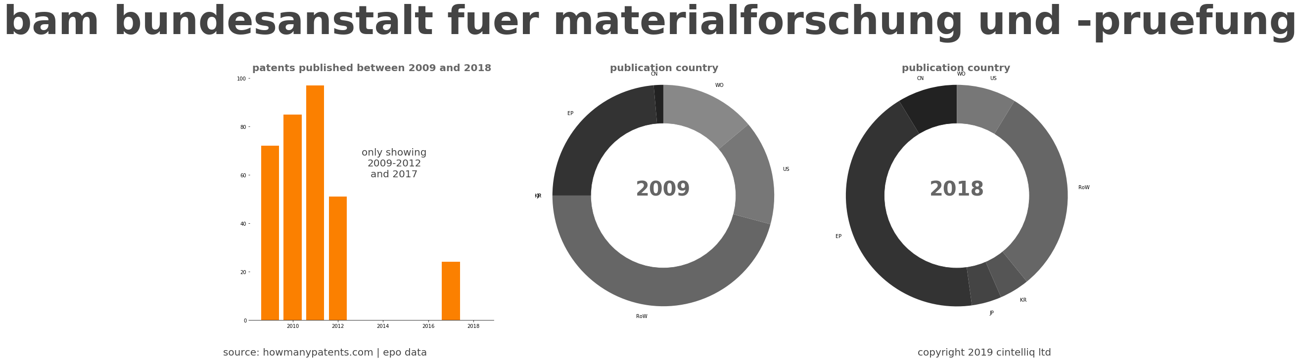 summary of patents for Bam Bundesanstalt Fuer Materialforschung Und -Pruefung