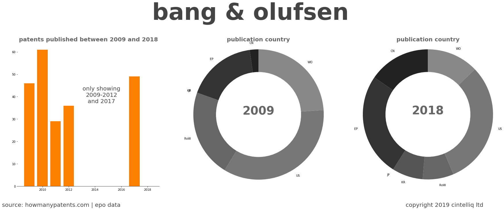 summary of patents for Bang & Olufsen