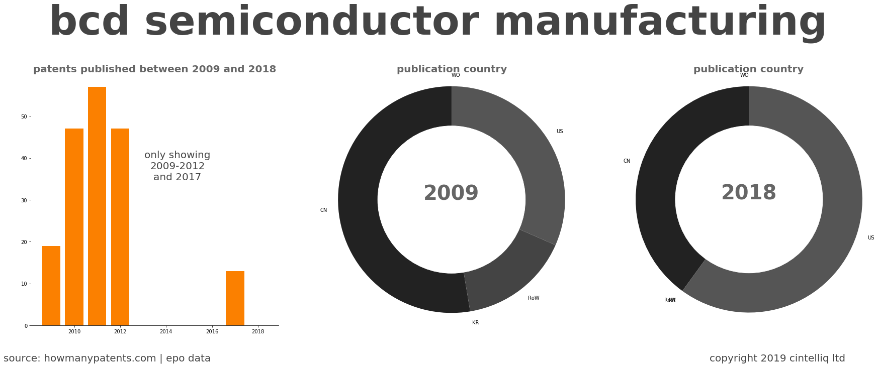 summary of patents for Bcd Semiconductor Manufacturing