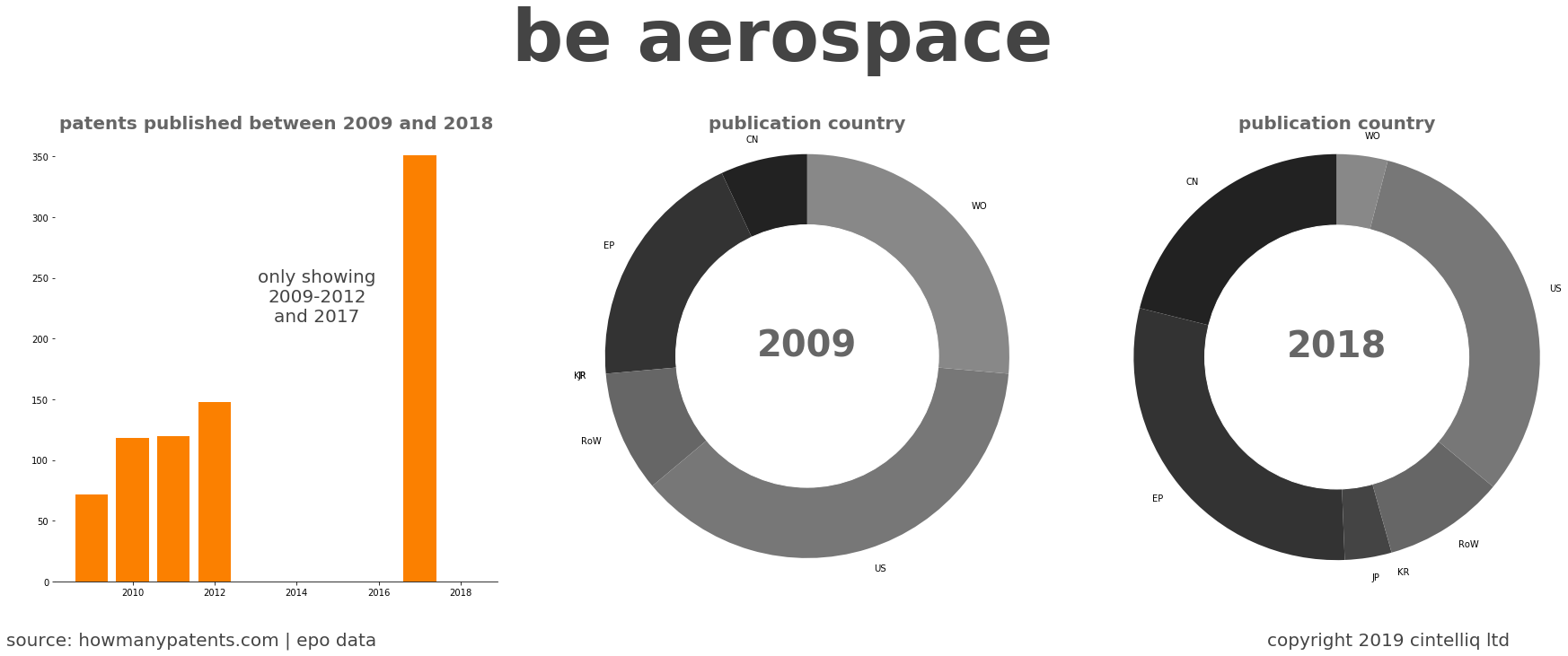summary of patents for Be Aerospace