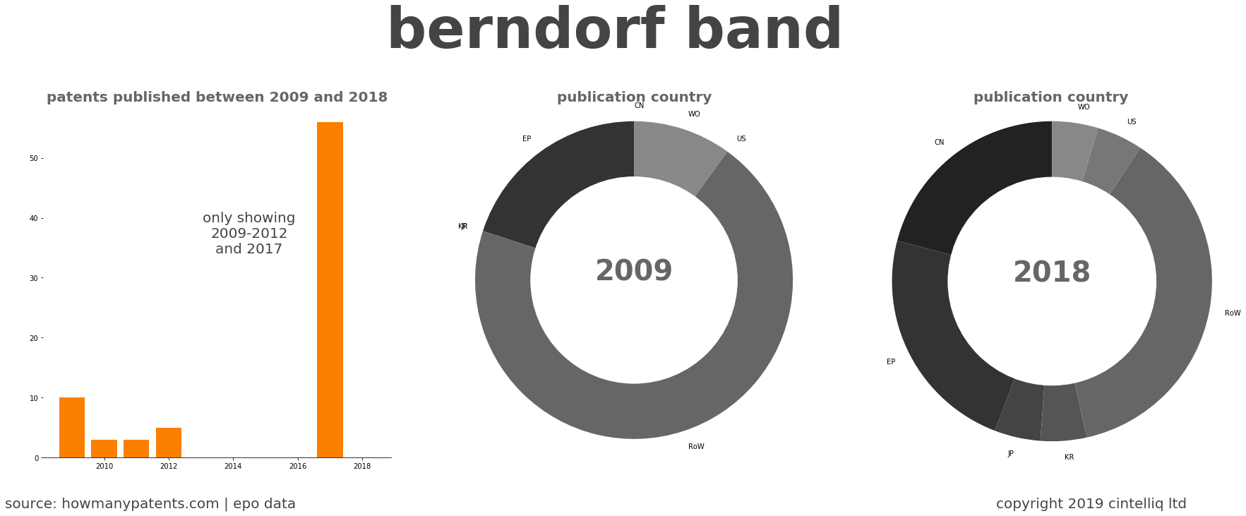 summary of patents for Berndorf Band