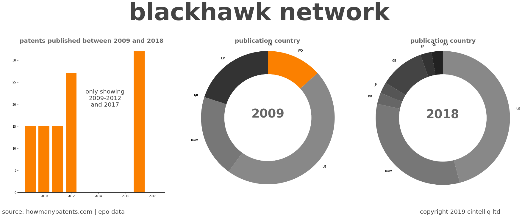 summary of patents for Blackhawk Network
