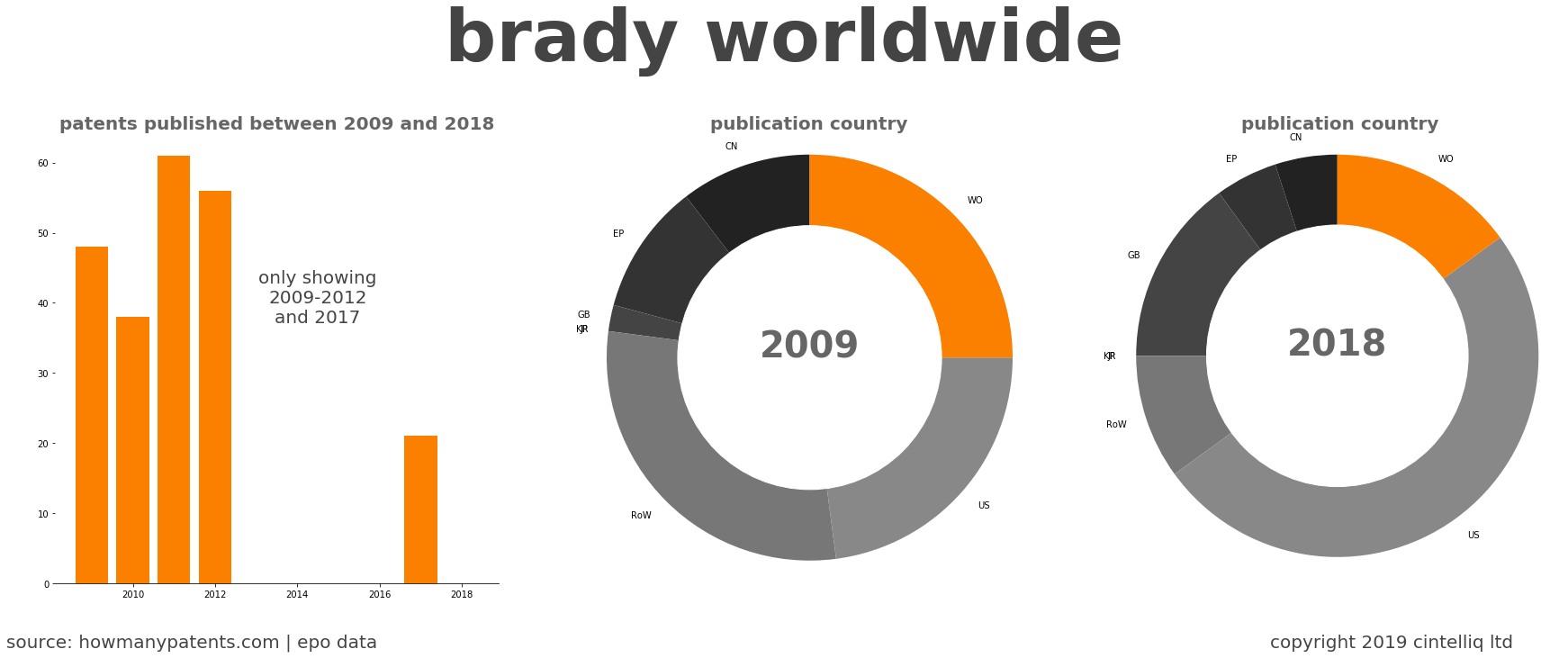 summary of patents for Brady Worldwide