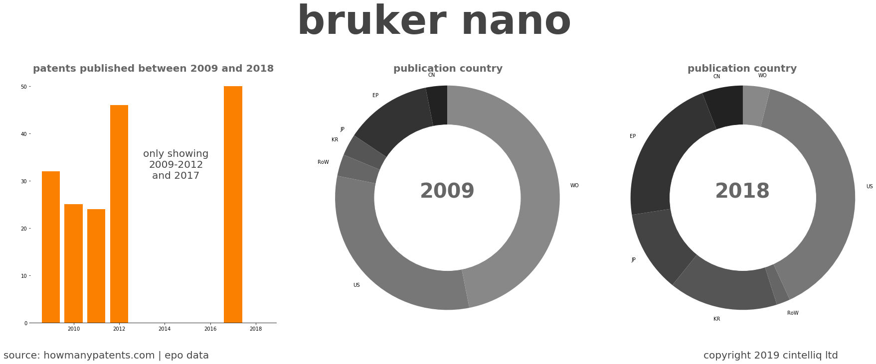 summary of patents for Bruker Nano