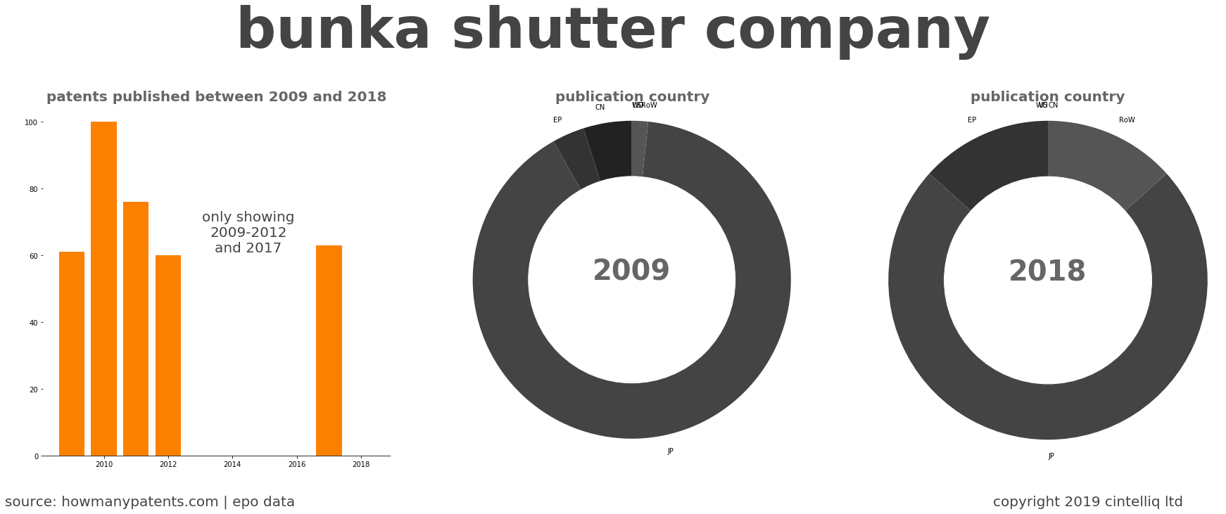 summary of patents for Bunka Shutter Company