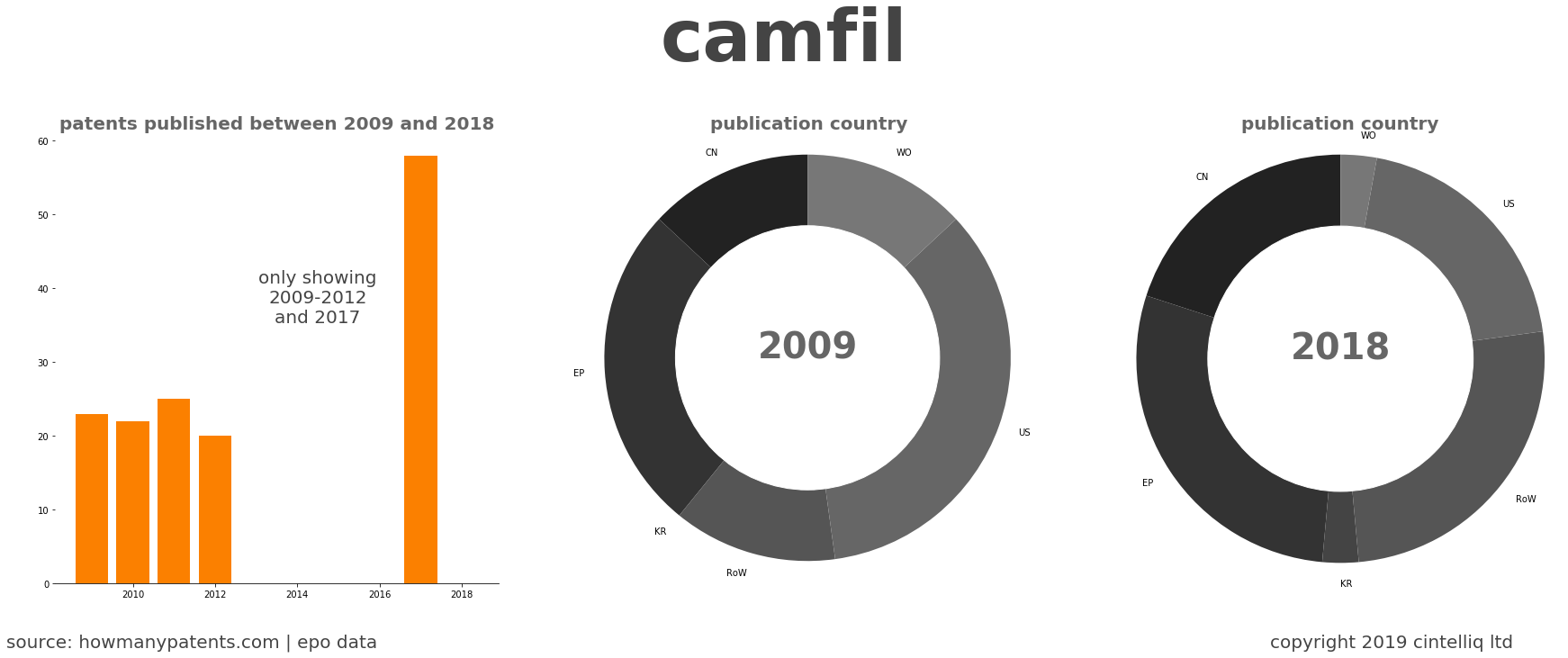 summary of patents for Camfil