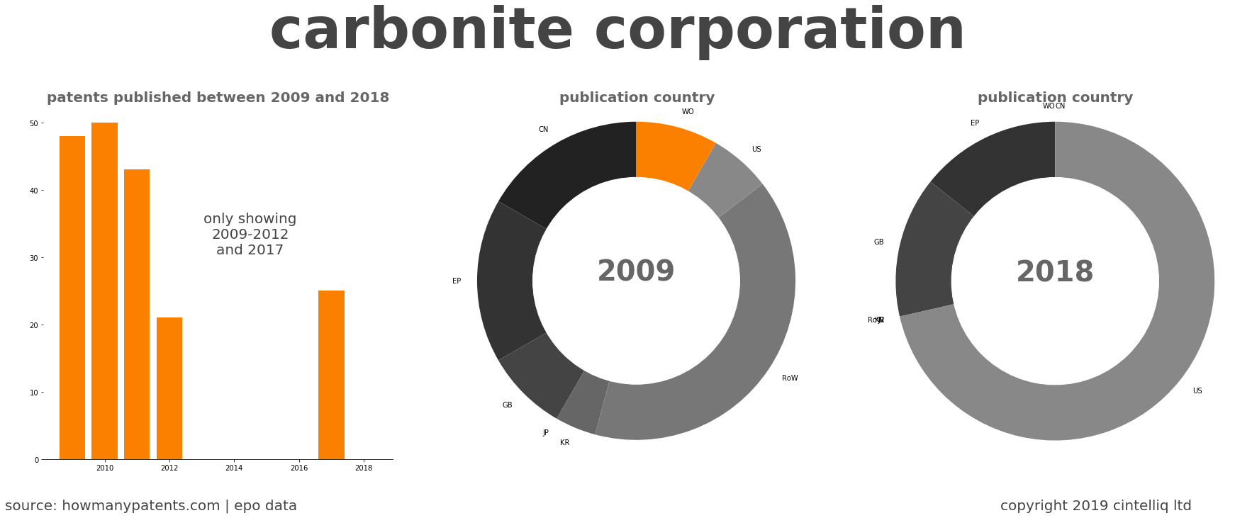 summary of patents for Carbonite Corporation