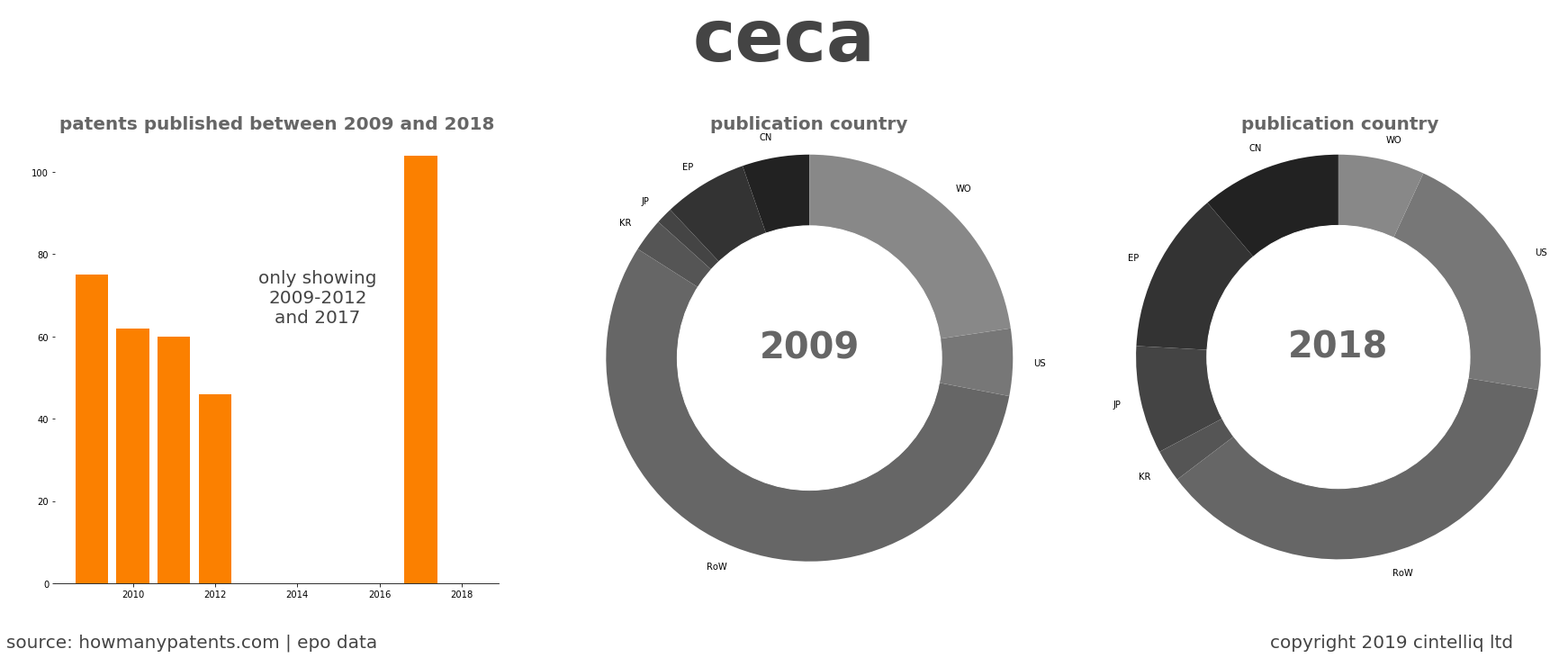 summary of patents for Ceca