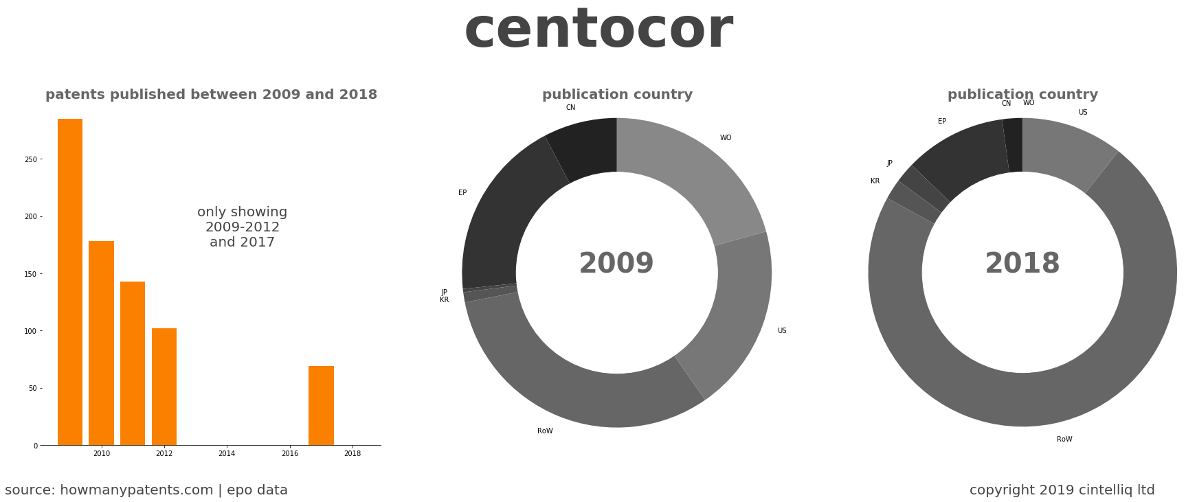 summary of patents for Centocor