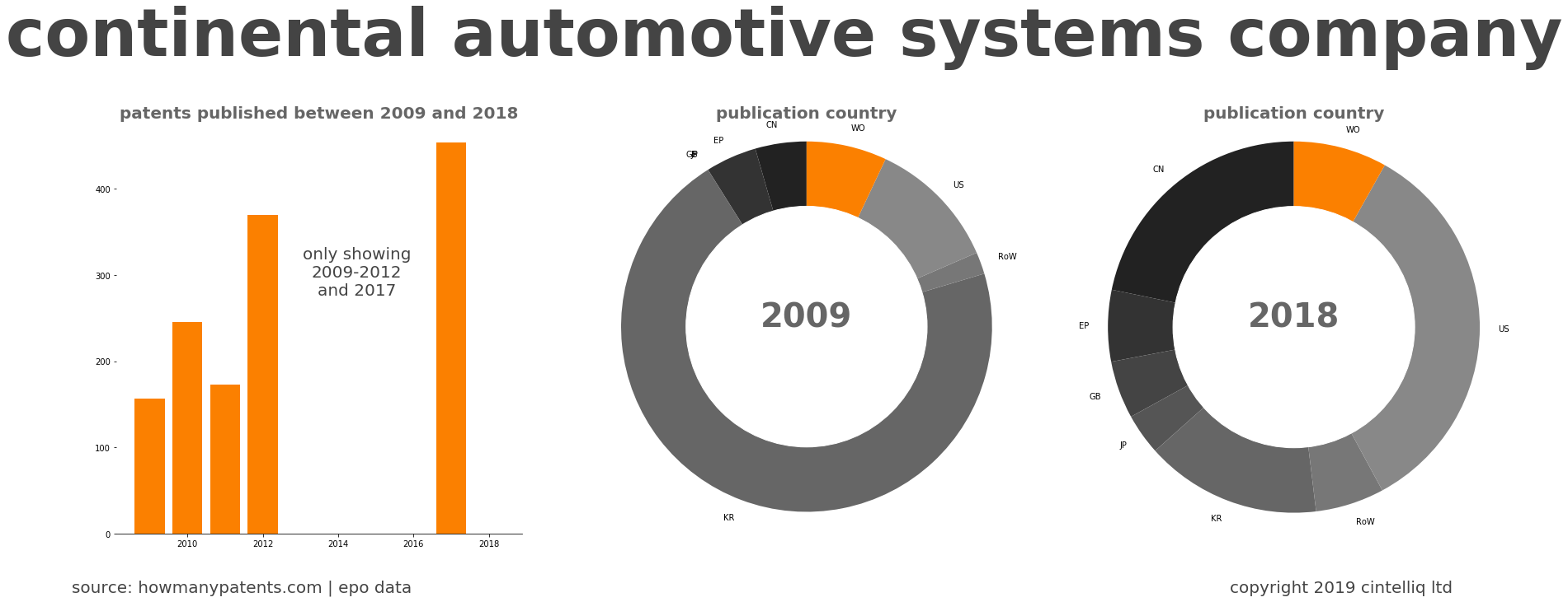 summary of patents for Continental Automotive Systems Company