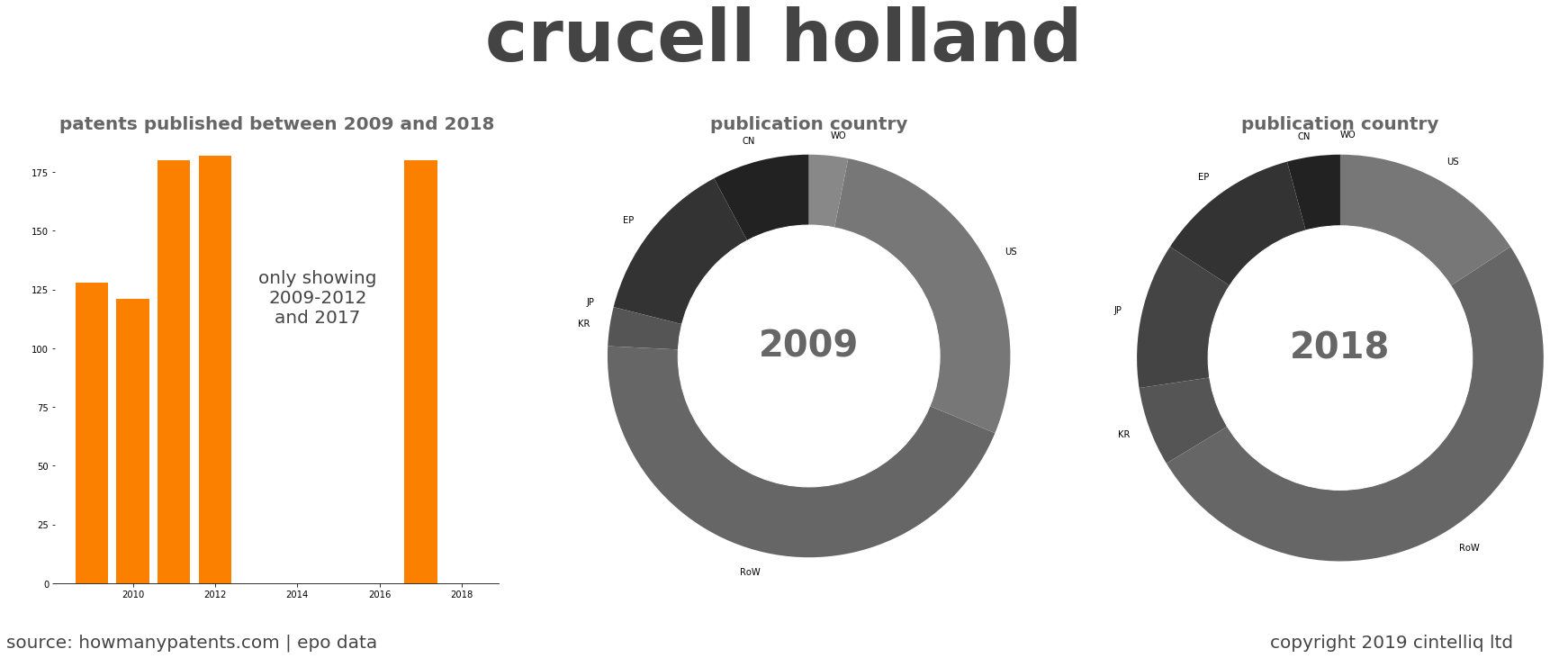 summary of patents for Crucell Holland