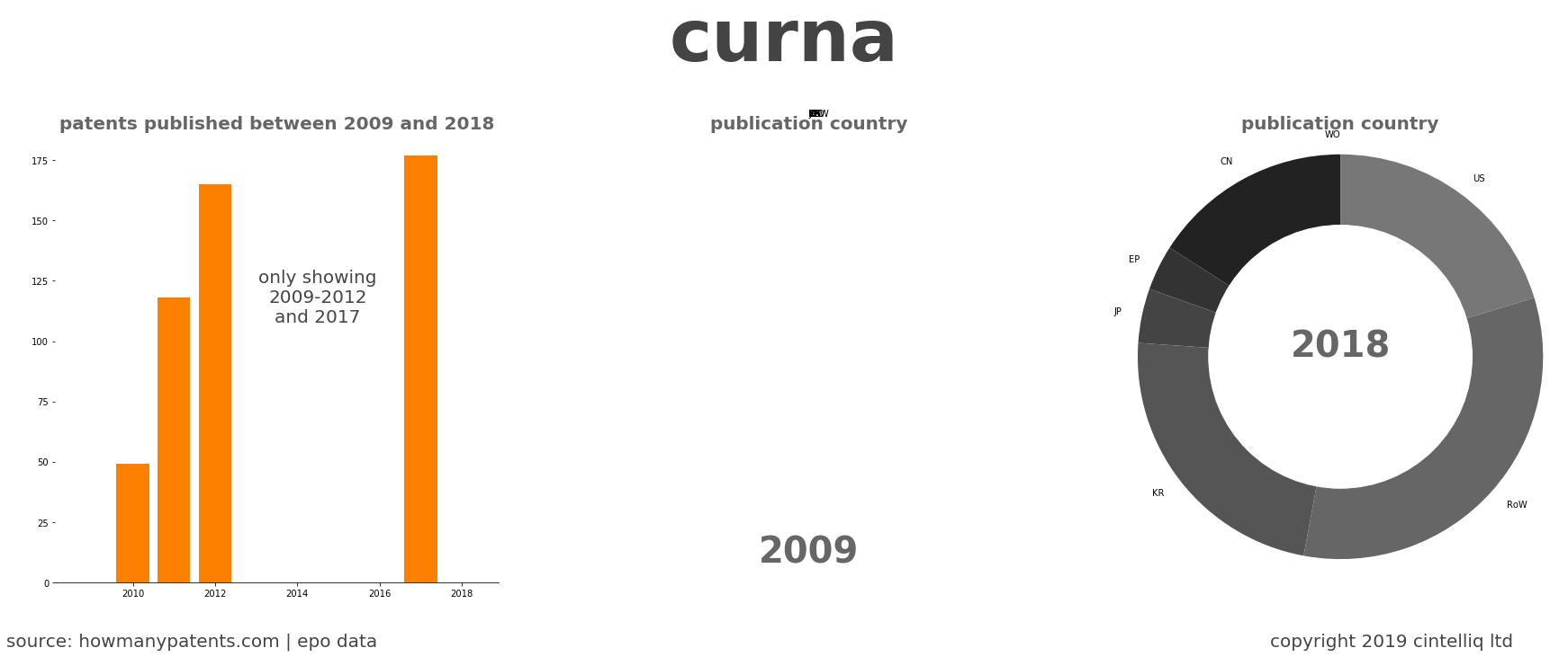 summary of patents for Curna