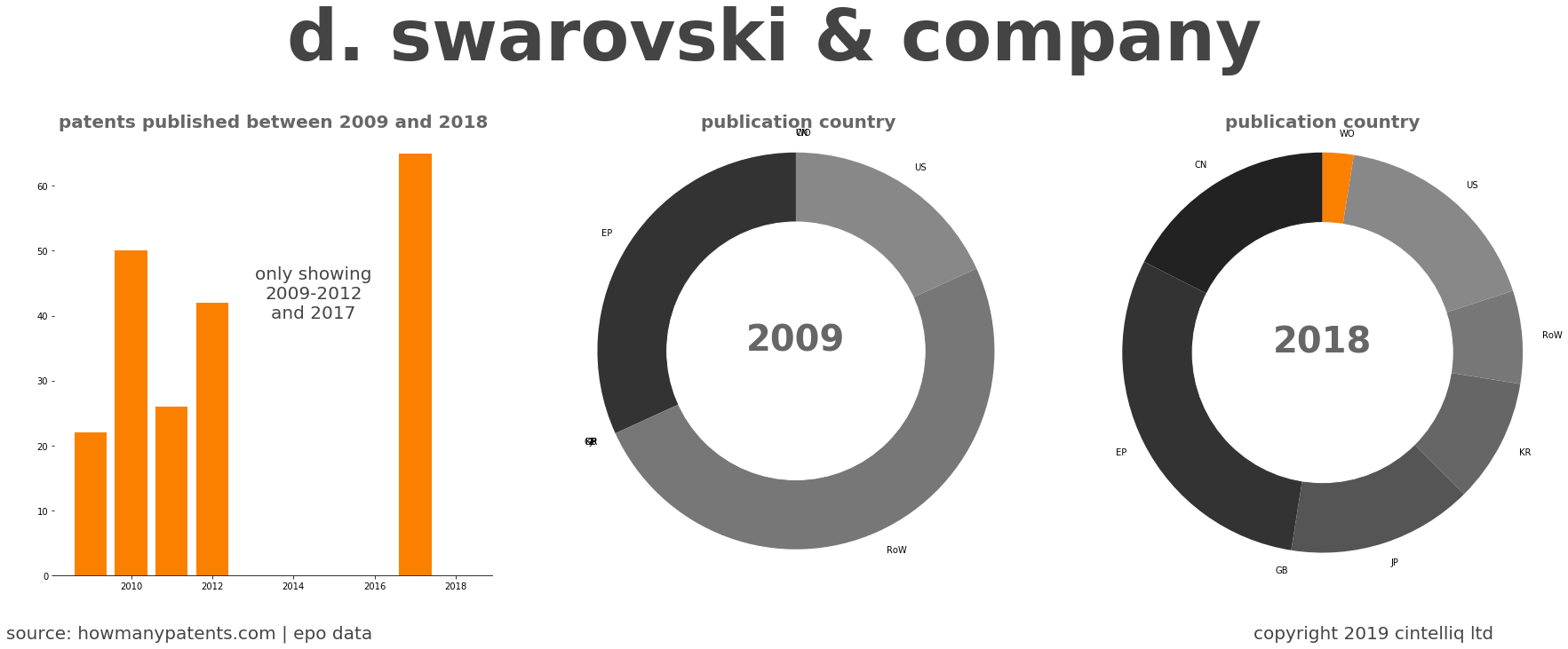 summary of patents for D. Swarovski & Company