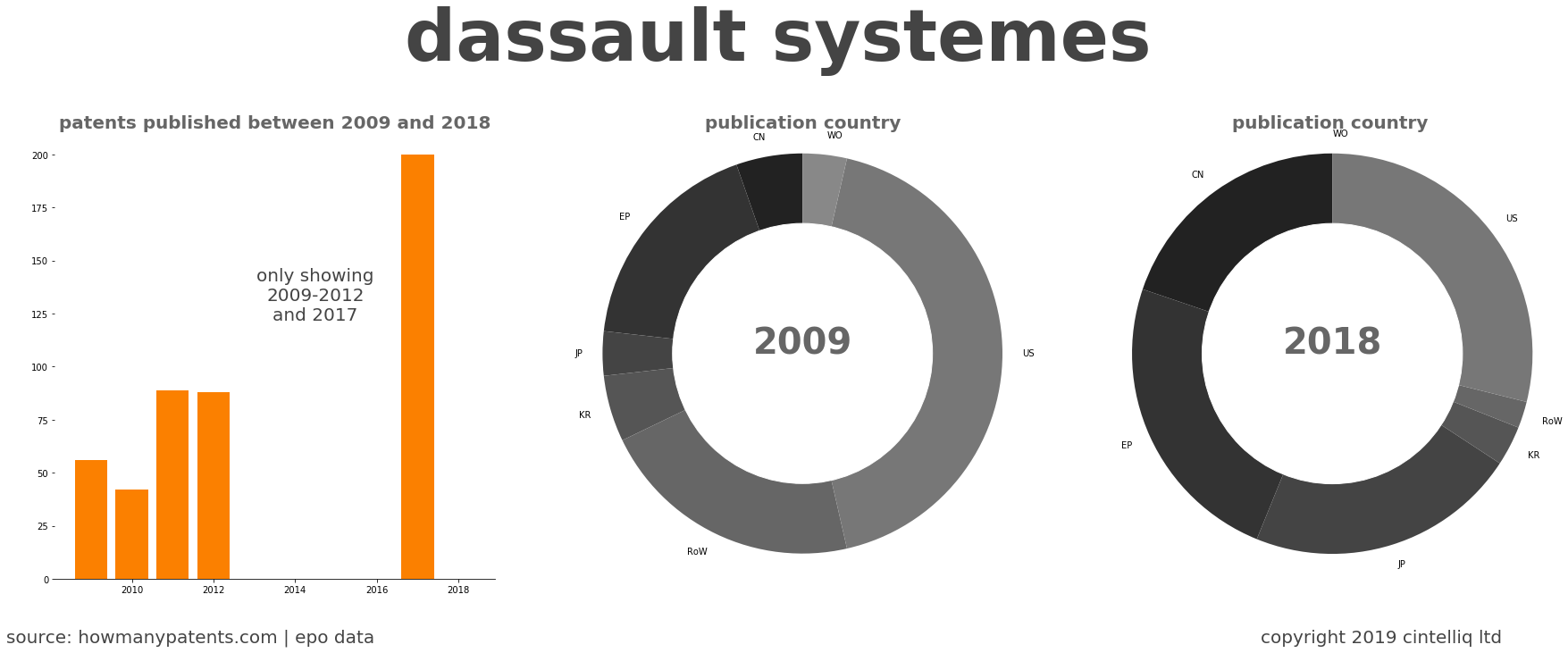 summary of patents for Dassault Systemes