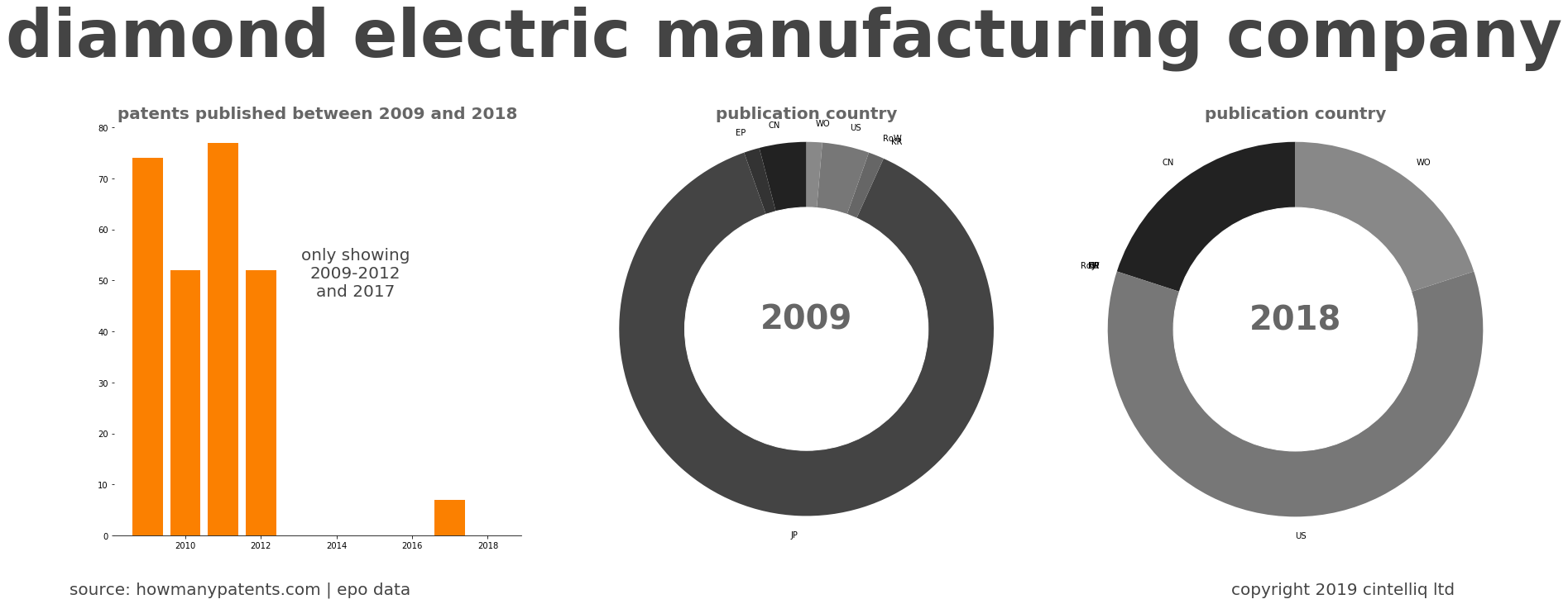 summary of patents for Diamond Electric Manufacturing Company