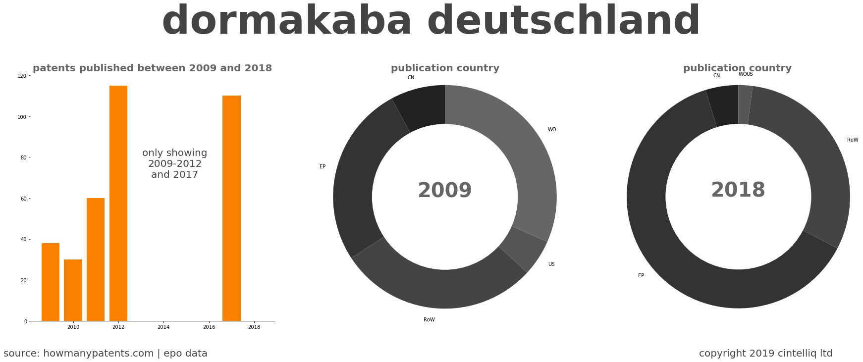 summary of patents for Dormakaba Deutschland