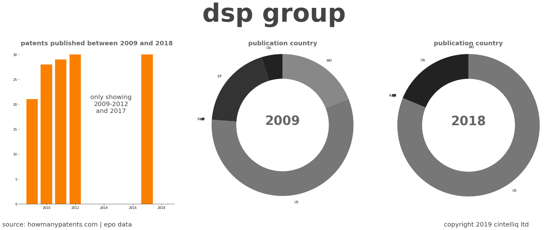 summary of patents for Dsp Group