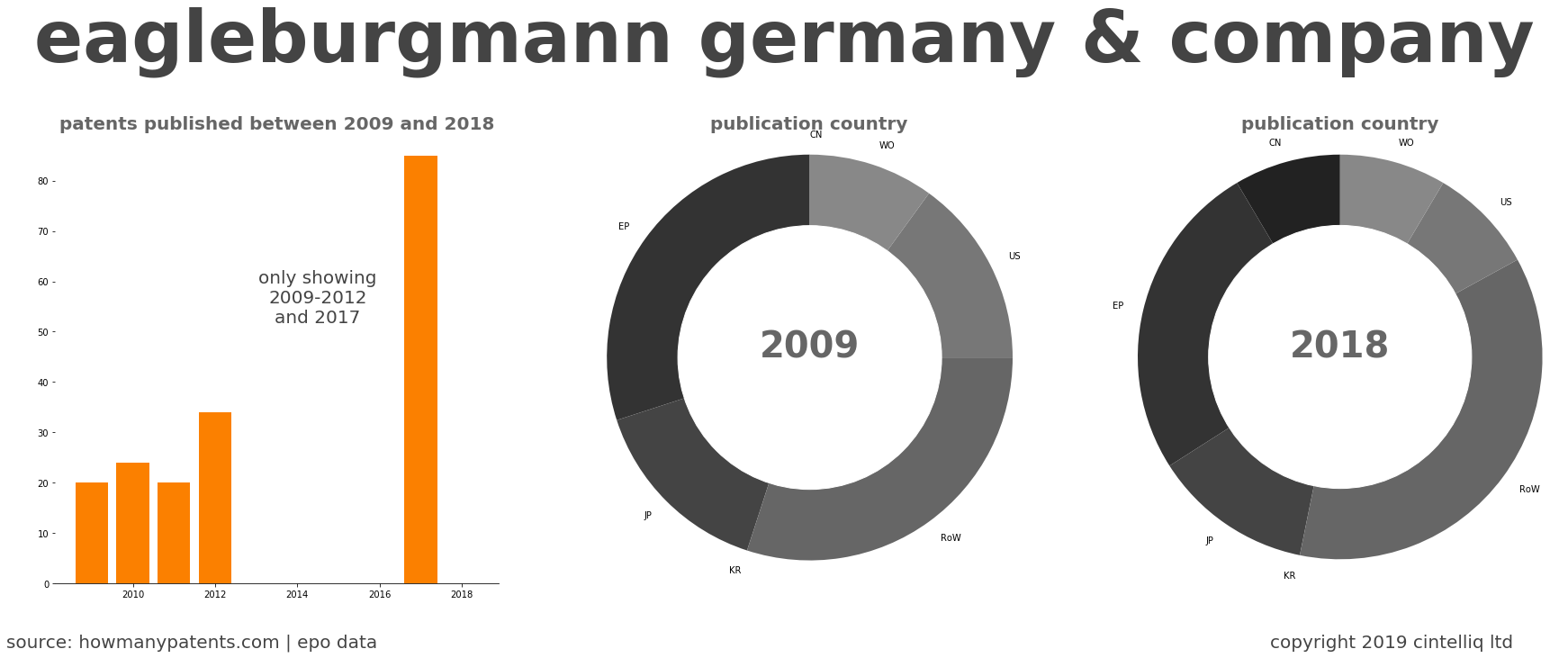 summary of patents for Eagleburgmann Germany & Company