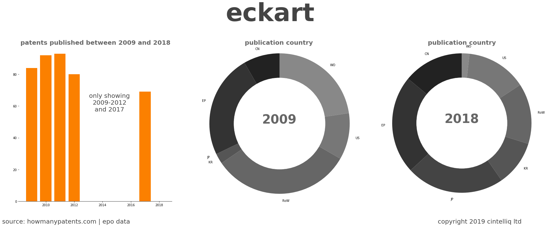 summary of patents for Eckart