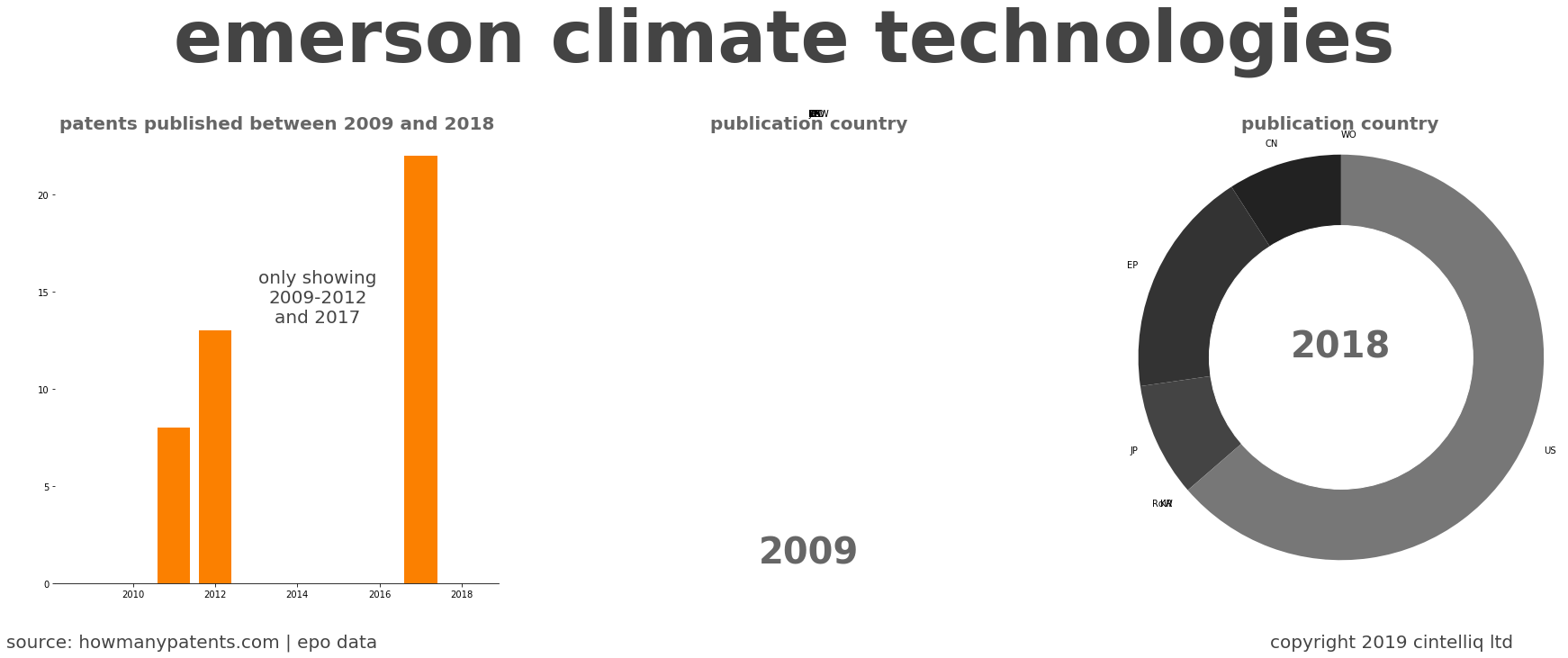 summary of patents for Emerson Climate Technologies