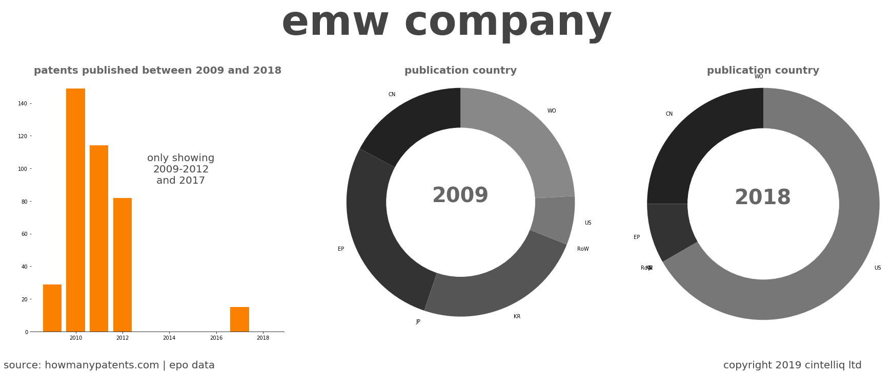 summary of patents for Emw Company
