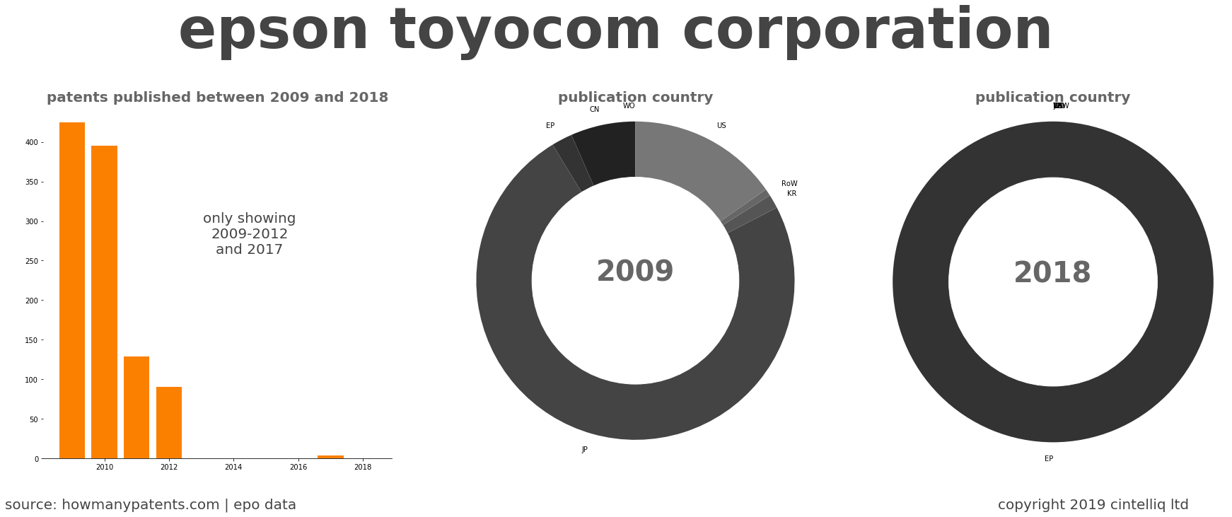 summary of patents for Epson Toyocom Corporation