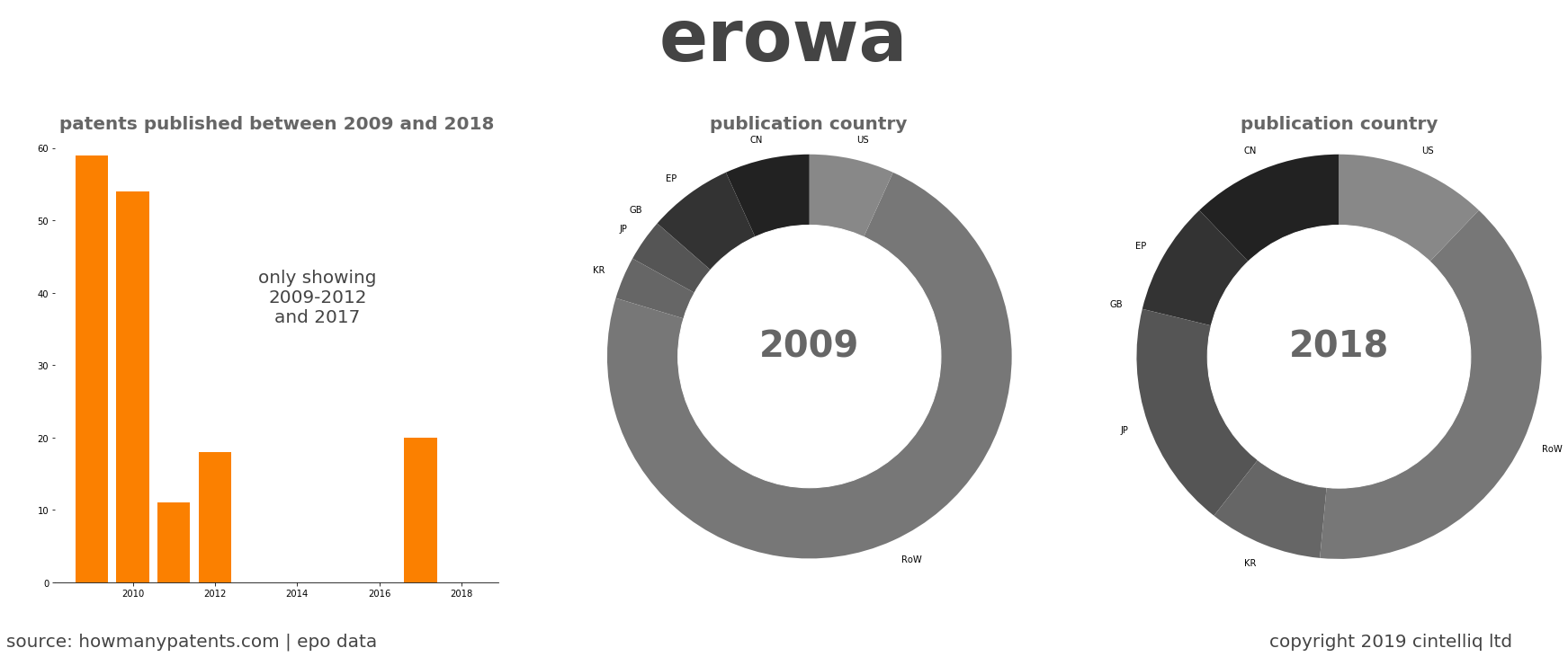 summary of patents for Erowa