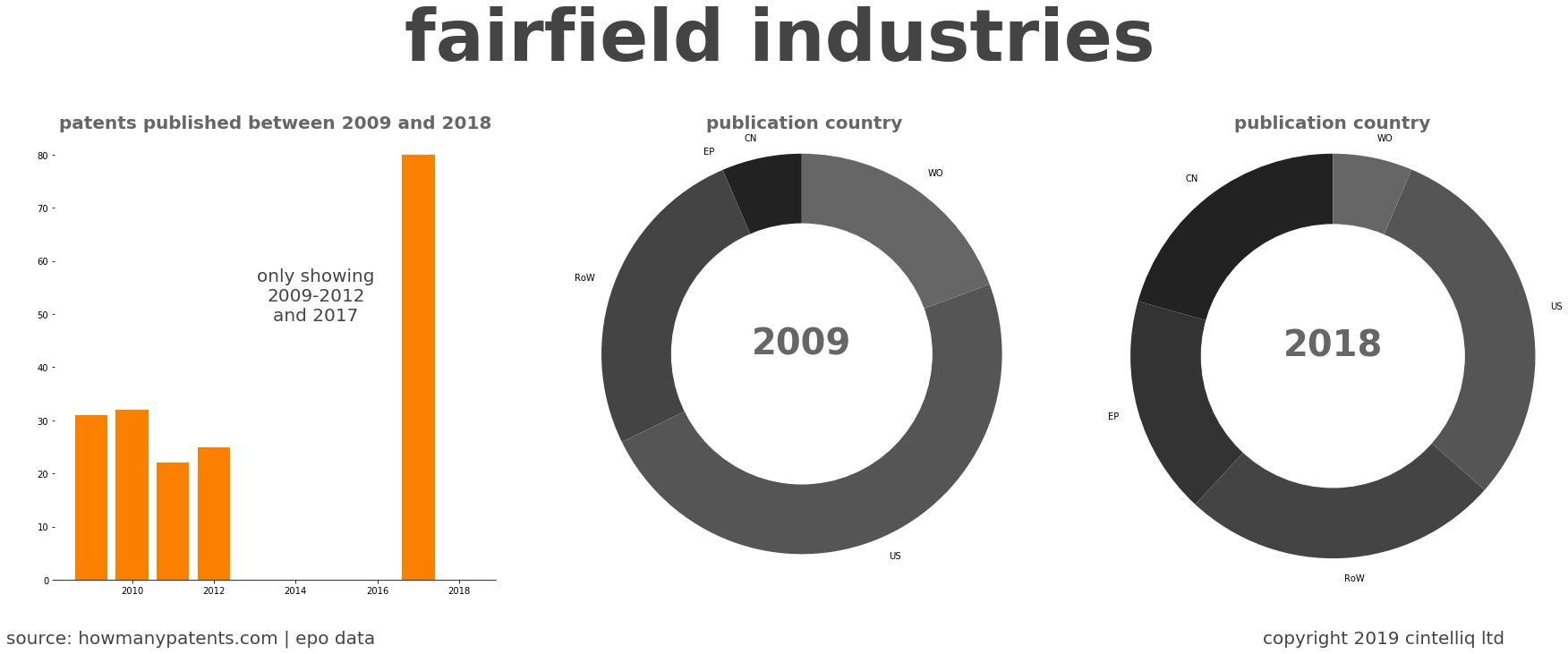 summary of patents for Fairfield Industries