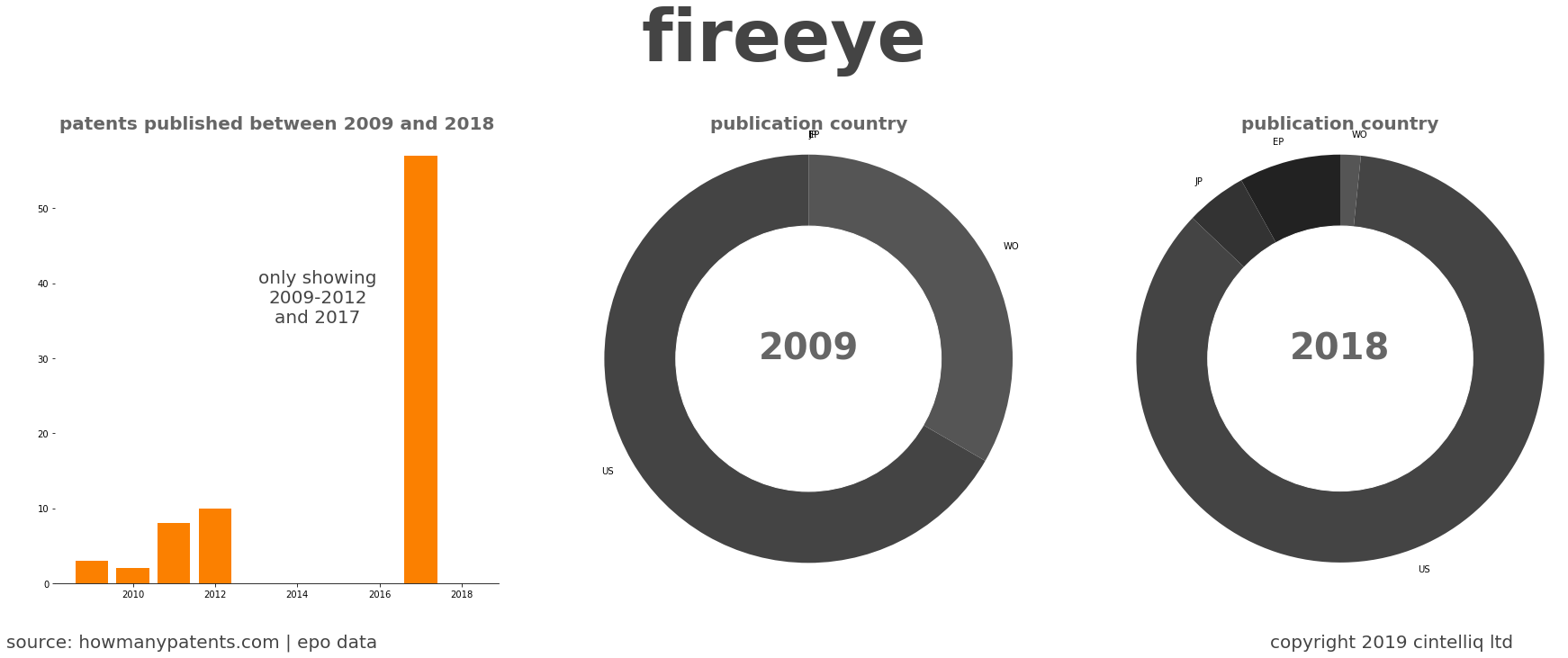 summary of patents for Fireeye