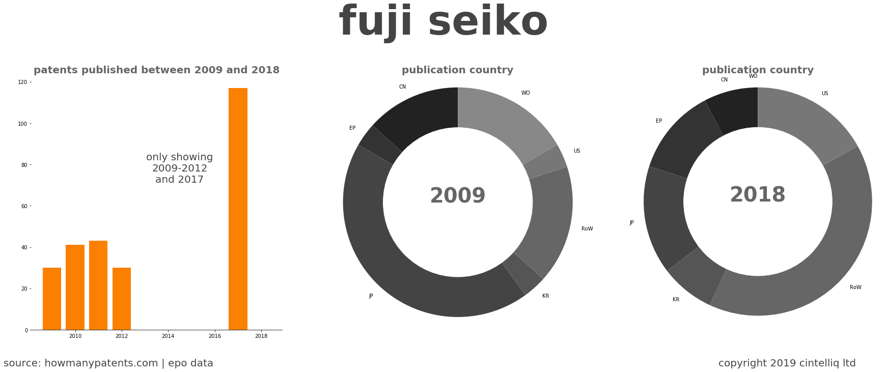 summary of patents for Fuji Seiko