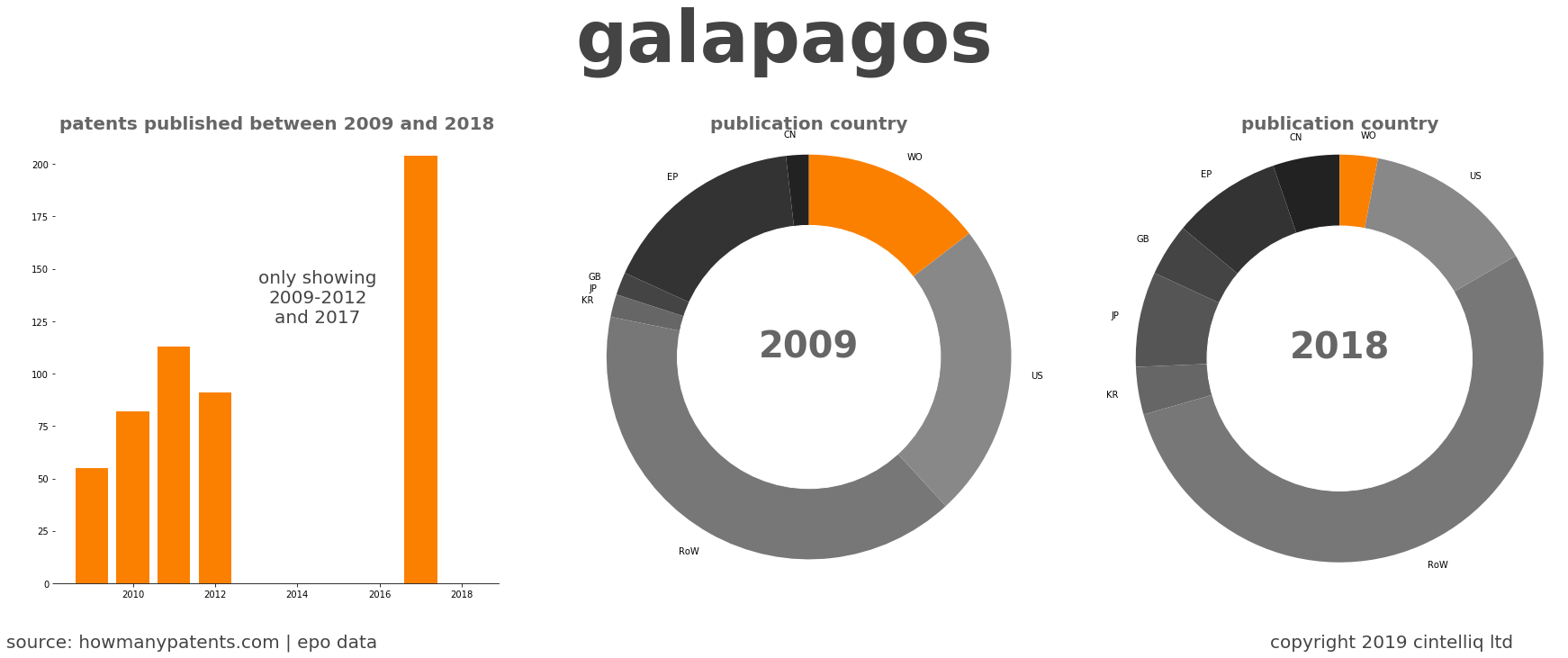 summary of patents for Galapagos