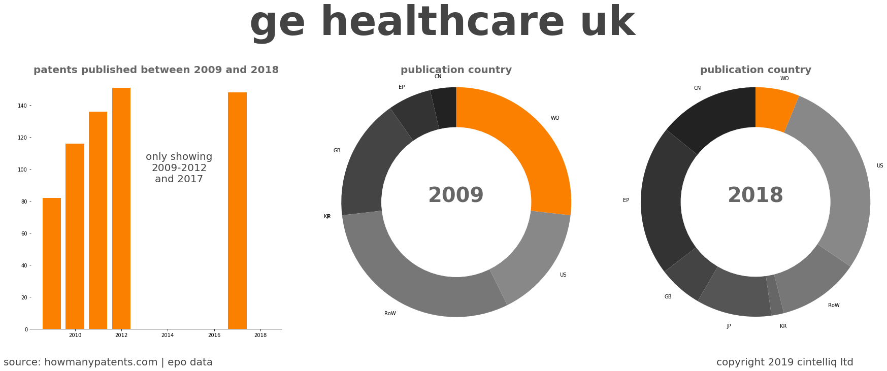 summary of patents for Ge Healthcare Uk