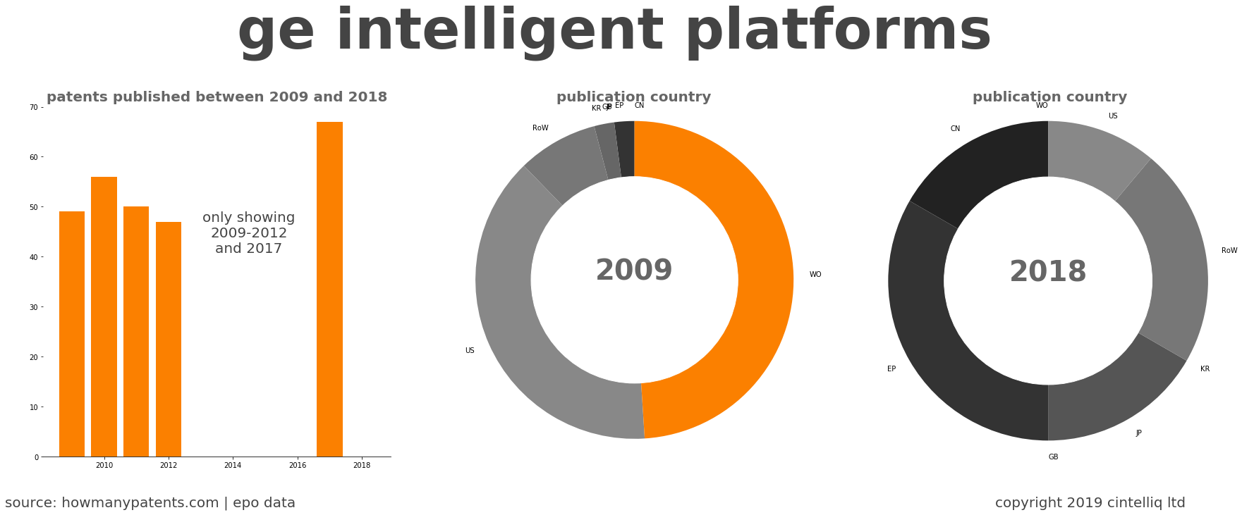 summary of patents for Ge Intelligent Platforms