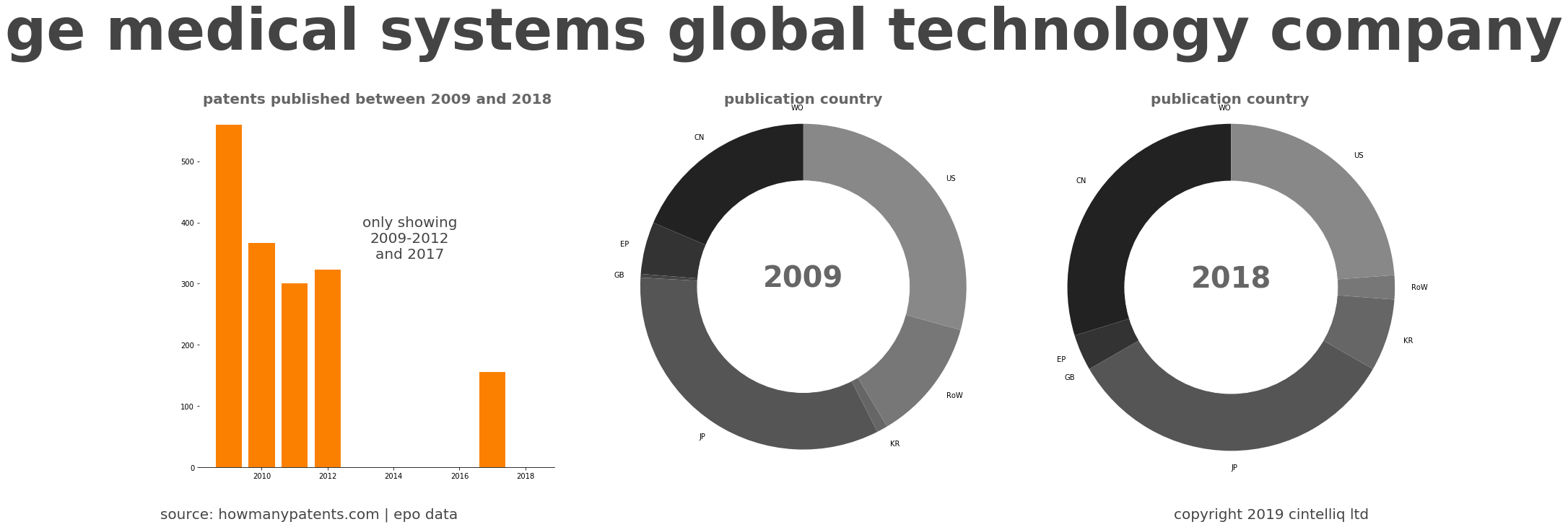 summary of patents for Ge Medical Systems Global Technology Company